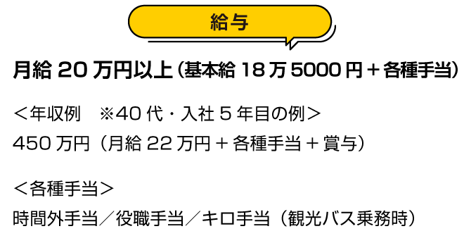 給与：月給20万円以上（基本給18万5000円+各種手当）＜年収例　※40代・入社5年目の例＞450万円（月給22万円+各種手当+賞与）＜各種手当＞時間外手当／役職手当／キロ手当（観光バス乗務時）